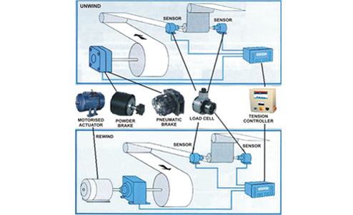 6 Tension Control System